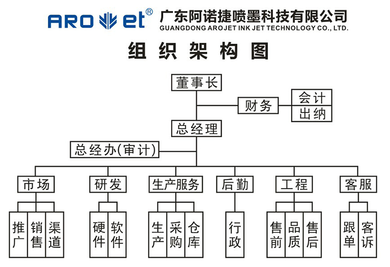 xc sports集团组织架构