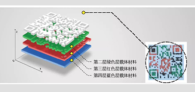 产品二维码防伪标签要OUT？结构三维码更高级？