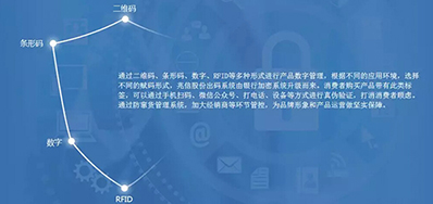 xc sports防伪追忆整体解决规划，客户极为关注这几个问题